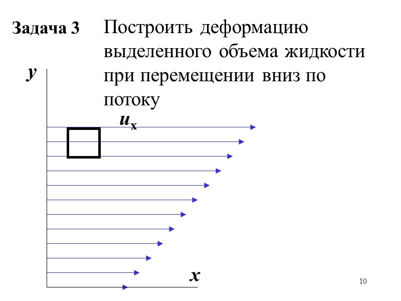 10 Задача 3 uх х у Построить деформацию выделенного объема жидкости при перемещении вниз